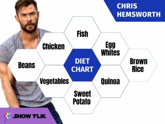 Chris Hemsworth thor training 