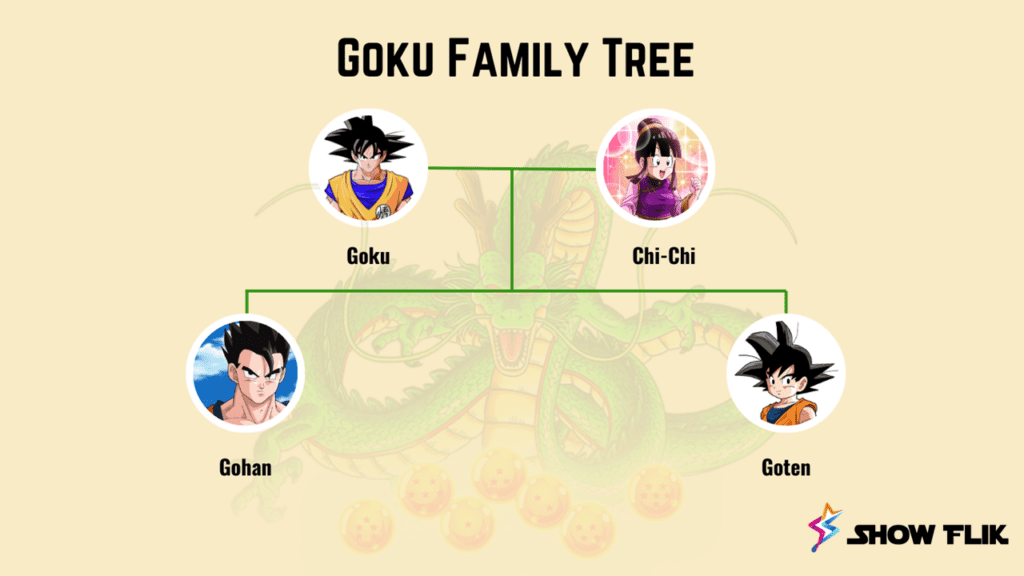Goku family tree